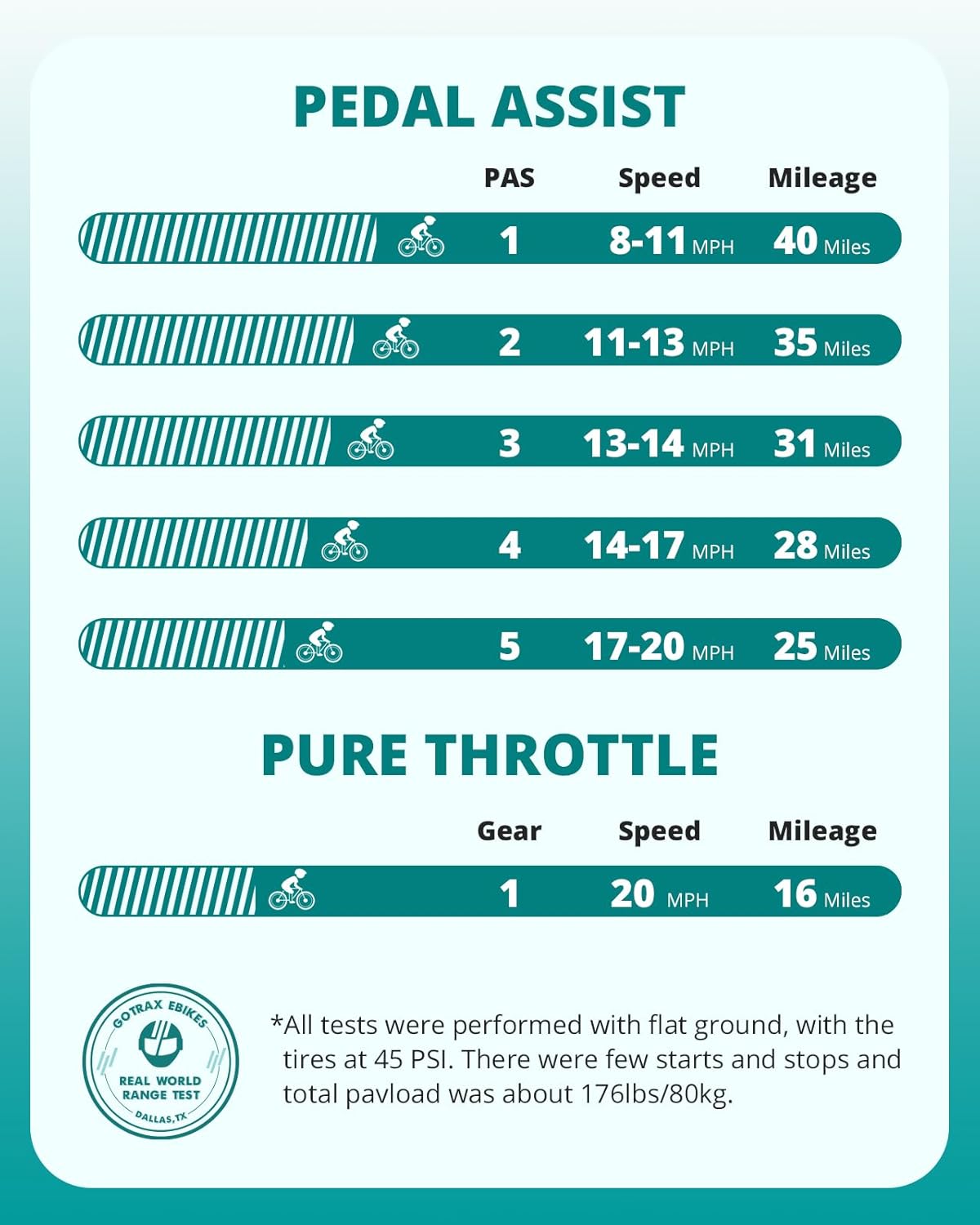 Gotrax R1 Folding Electric Bike view 6
