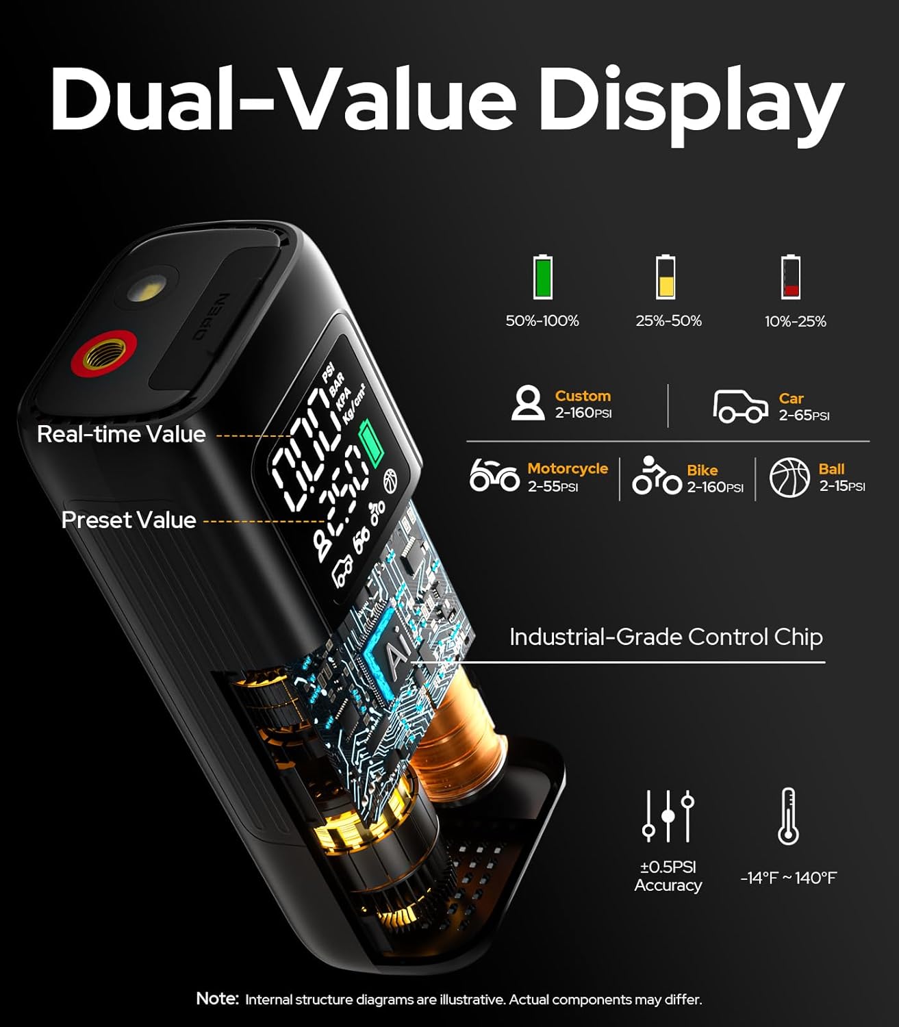 WarWolf 160PSI Tire Inflator Portable Air Compressor view 4